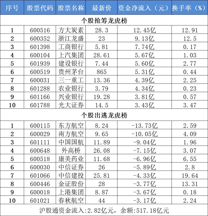 4月8日不可错过的股市资讯(第九轮中美经贸磋