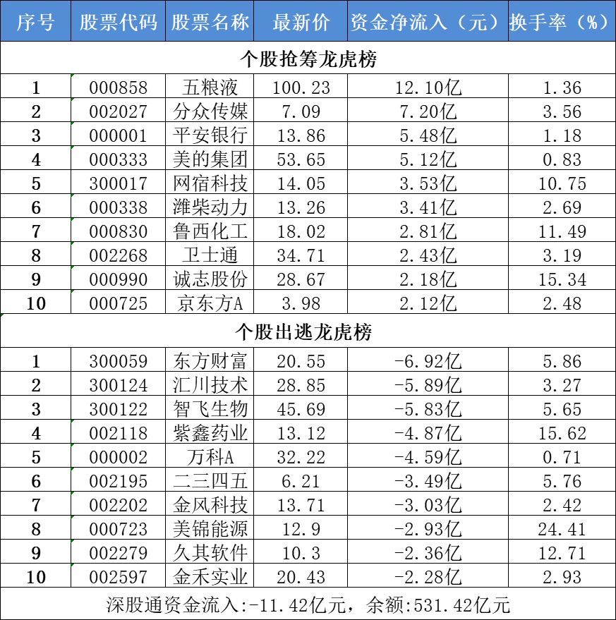 4月8日不可错过的股市资讯(第九轮中美经贸磋