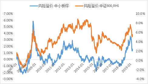 2019 经济回暖_经济回暖,这家上市公司一季度也太.......(3)