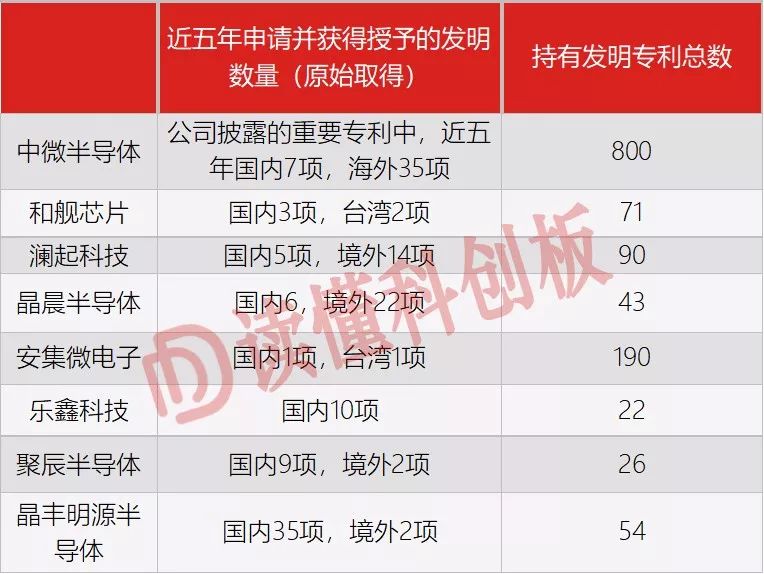 致拟上科创板企业:创新能力不具备这10条之一