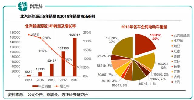 揭开北京奔驰“遮羞布”，北京汽车还剩什么？