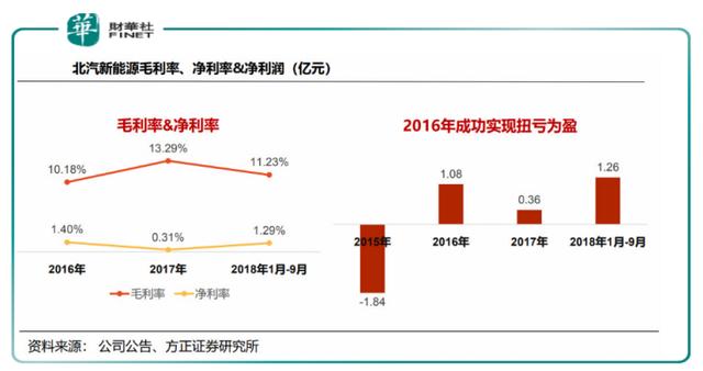 揭开北京奔驰“遮羞布”，北京汽车还剩什么？