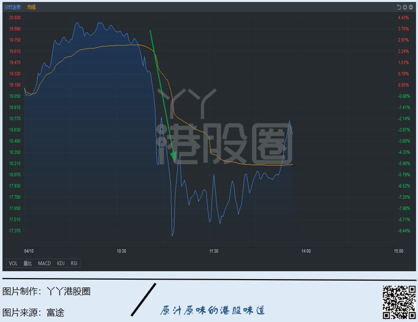 葵花药业老板涉嫌杀人被捕,投资何时才能过山