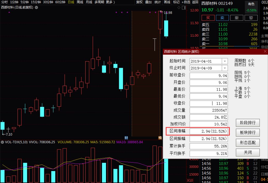 分拆子公司上科创板成A股新热度,多家公司表态