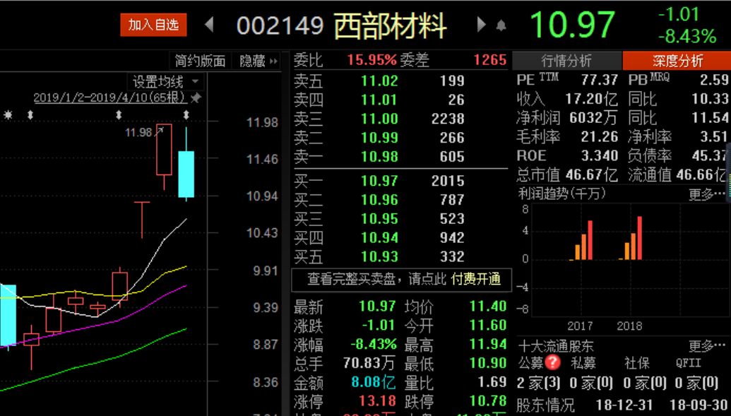 分拆子公司上科创板成A股新热度,多家公司表态
