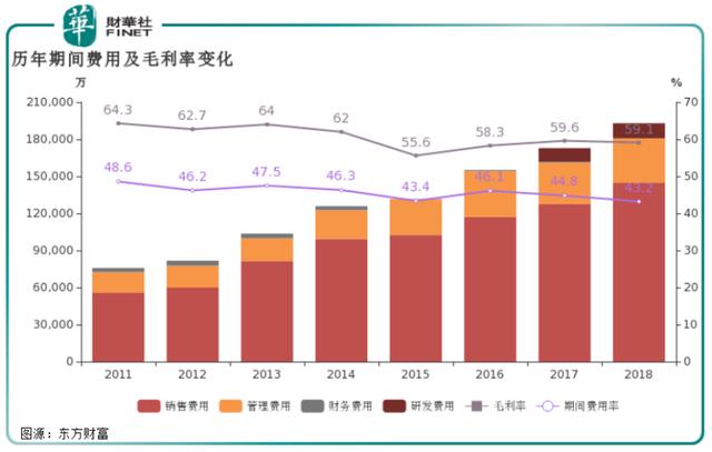 被指故意杀人?5.84亿的分红能让葵花药业走
