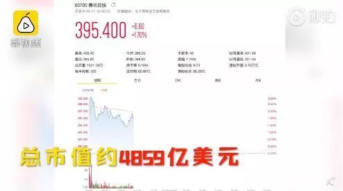 财经连连看】腾讯市值超阿里重登亚洲第一,黑洞照片版权全世界都可使用