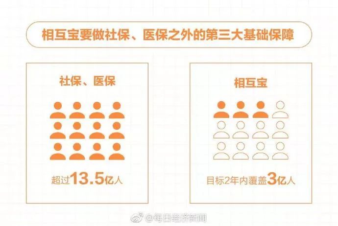 财经连连看】腾讯市值超阿里重登亚洲第一,黑洞照片版权全世界都可使用