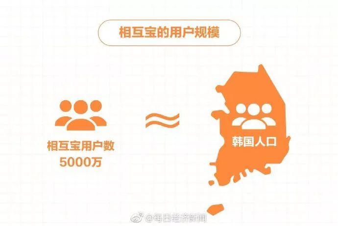 财经连连看】腾讯市值超阿里重登亚洲第一,黑洞照片版权全世界都可使用