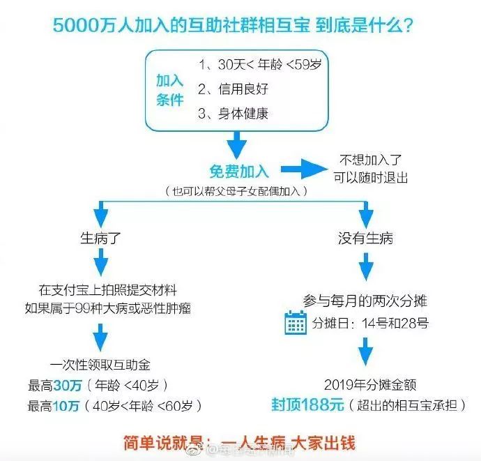 财经连连看】腾讯市值超阿里重登亚洲第一,黑洞照片版权全世界都可使用