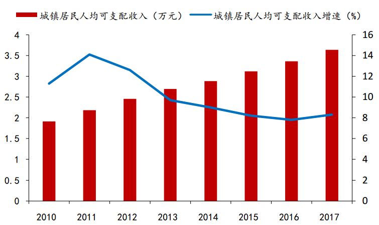 人口年龄阶段_中国现阶段各年龄段人口数和各自占的比例是多少(3)