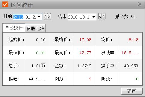 从大学宿舍起家到科技服务第一股 泰坦科技拟冲击科创板