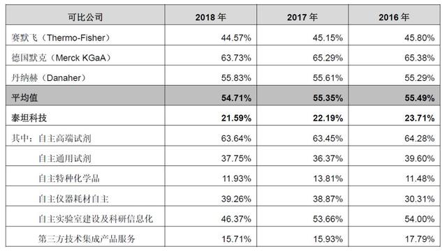 从大学宿舍起家到科技服务第一股 泰坦科技拟冲击科创板