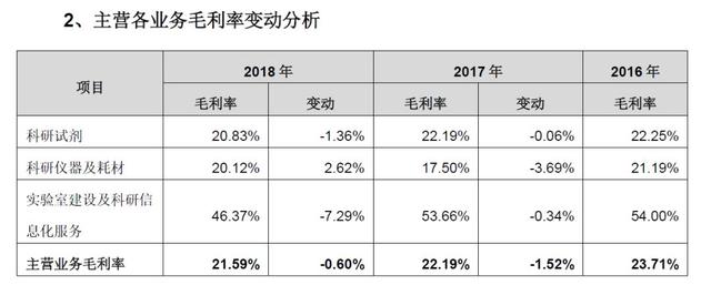 从大学宿舍起家到科技服务第一股 泰坦科技拟冲击科创板