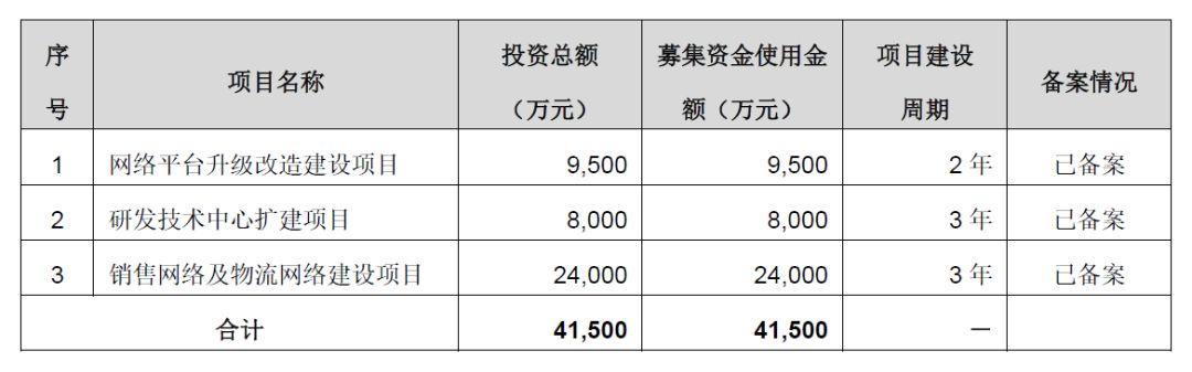 从大学宿舍起家到科技服务第一股 泰坦科技拟冲击科创板