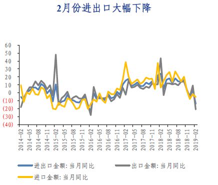 台州市2019年2季度经济总量_经济全球化