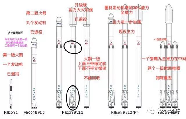 spacex猎鹰重型显然也深谙此道,它相当于由一枚崭新的猎鹰9号火箭和两