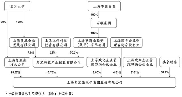 从科创板看上海复旦，24交易日涨幅1倍不合理吗？