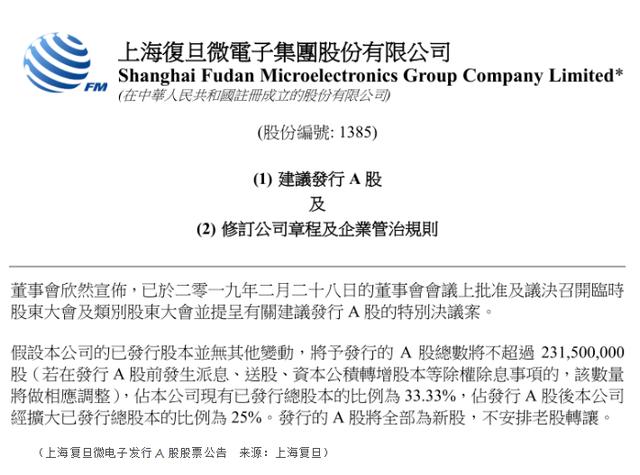 从科创板看上海复旦,24交易日涨幅1倍不合理吗