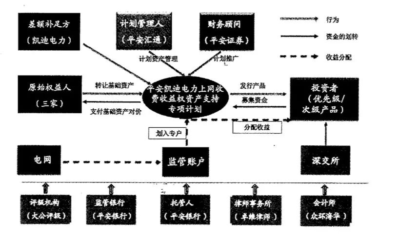 实践指南丨当前企业资产证券化产品主要投资风