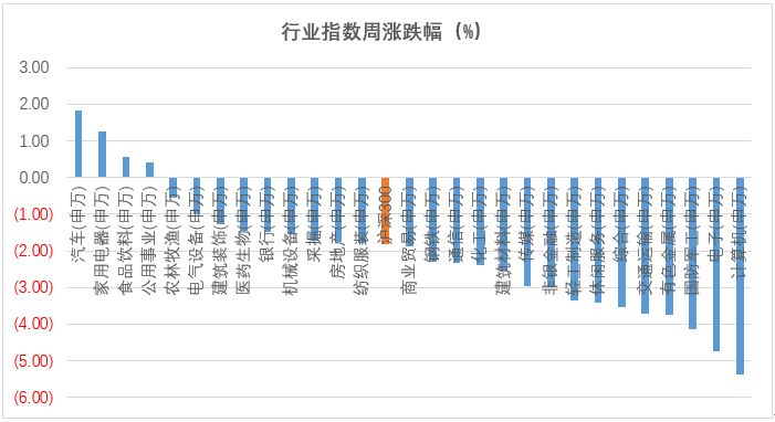 2019经济增长排名_...市场2020年经济增长将回升至4.8(2)