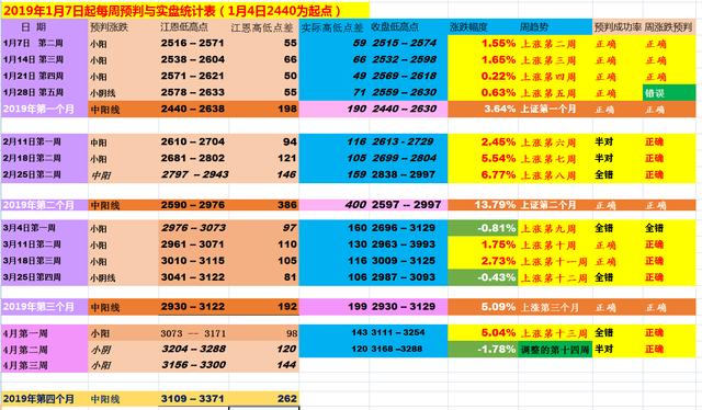 江夏：上证指数3200点能否站稳，未来还有多大上升空间？