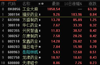 江夏：上证指数3200点能否站稳，未来还有多大上升空间？