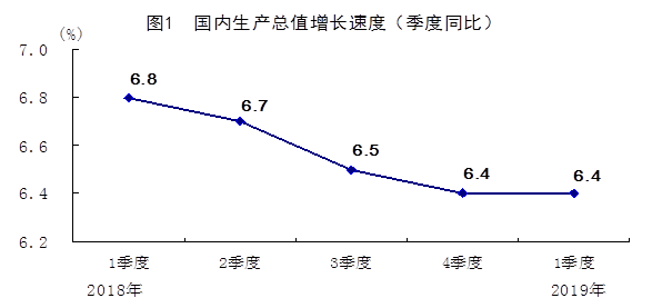 2017第一季上海gdp_上海香港人均gdp对比