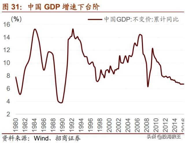 抓住机会！未来五年很多十倍牛股就在这些行业中！