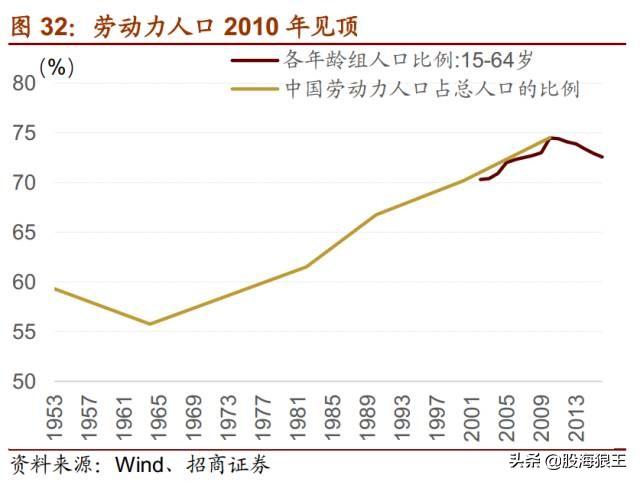 抓住机会！未来五年很多十倍牛股就在这些行业中！