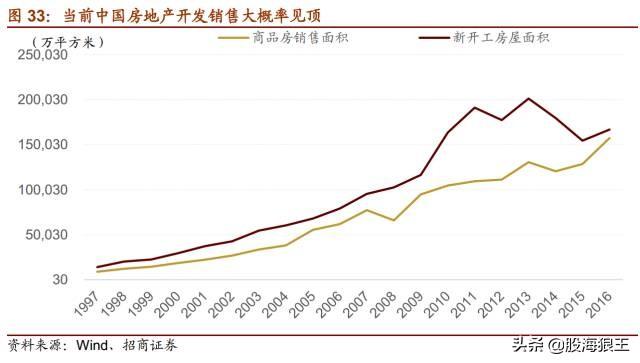 抓住机会！未来五年很多十倍牛股就在这些行业中！