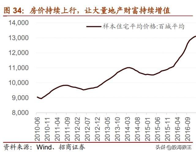 抓住机会！未来五年很多十倍牛股就在这些行业中！