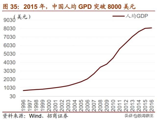 抓住机会！未来五年很多十倍牛股就在这些行业中！