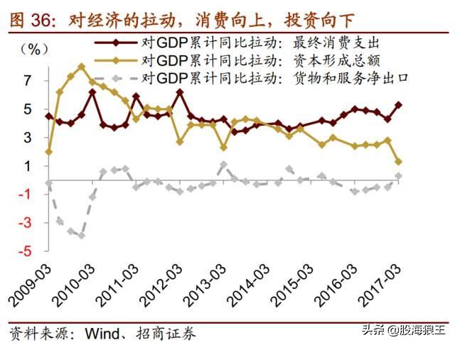 抓住机会！未来五年很多十倍牛股就在这些行业中！