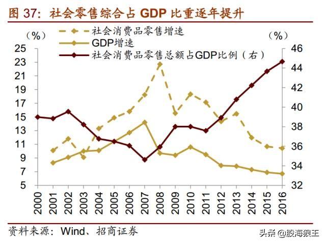 抓住机会！未来五年很多十倍牛股就在这些行业中！