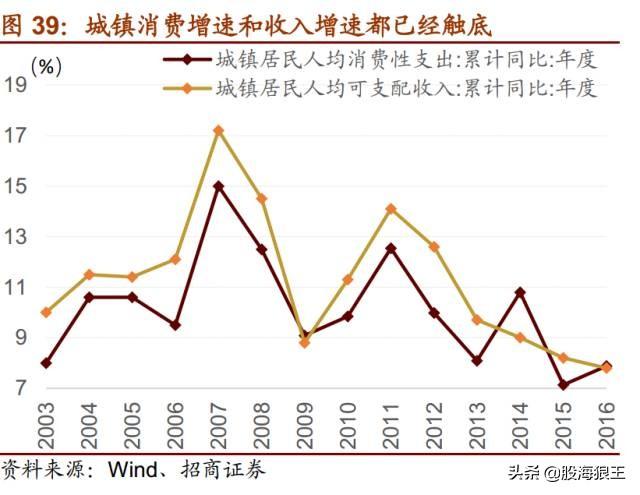 抓住机会！未来五年很多十倍牛股就在这些行业中！