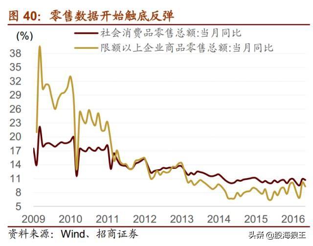 抓住机会！未来五年很多十倍牛股就在这些行业中！