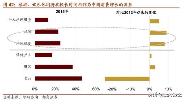 抓住机会！未来五年很多十倍牛股就在这些行业中！