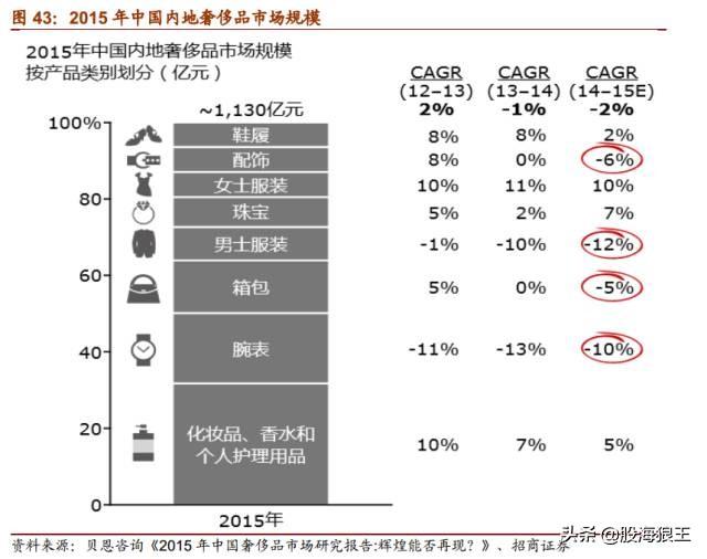 抓住机会！未来五年很多十倍牛股就在这些行业中！