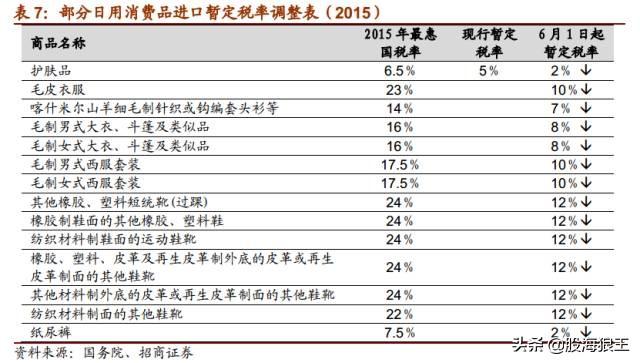 抓住机会！未来五年很多十倍牛股就在这些行业中！