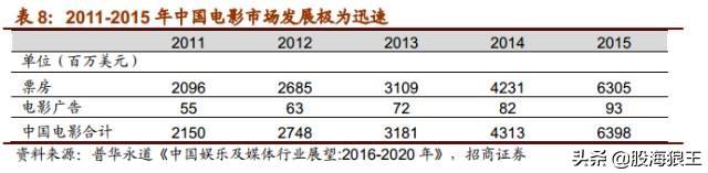 抓住机会！未来五年很多十倍牛股就在这些行业中！