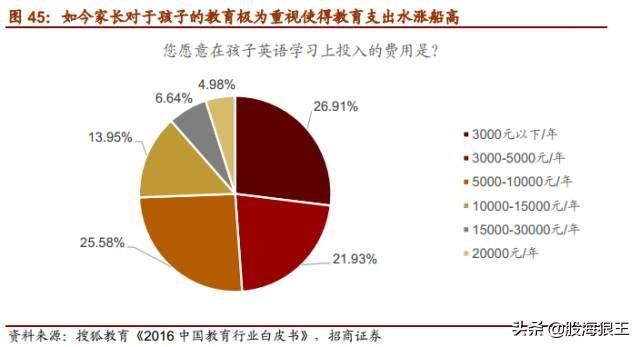 抓住机会！未来五年很多十倍牛股就在这些行业中！