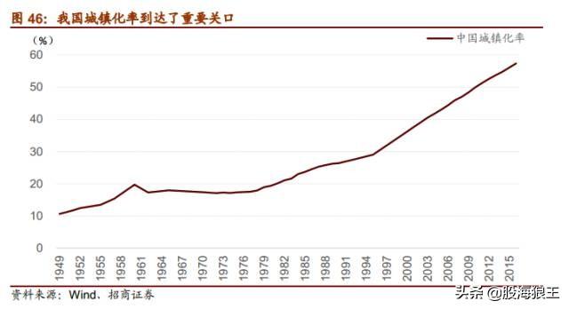 抓住机会！未来五年很多十倍牛股就在这些行业中！