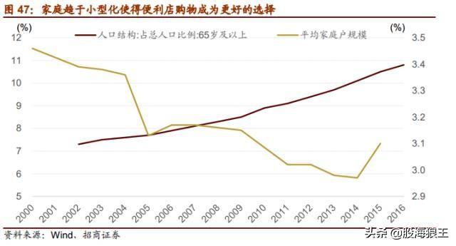 抓住机会！未来五年很多十倍牛股就在这些行业中！