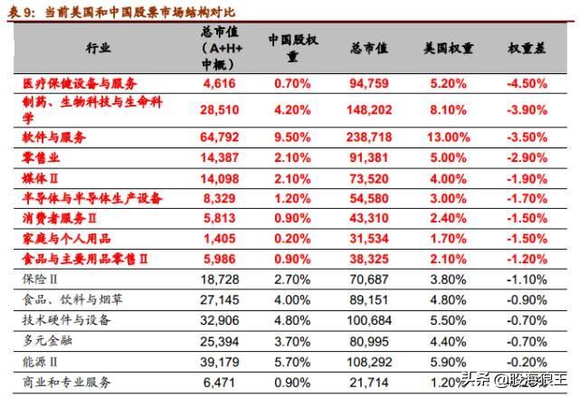 抓住机会！未来五年很多十倍牛股就在这些行业中！