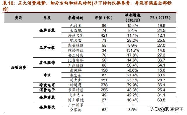 抓住机会！未来五年很多十倍牛股就在这些行业中！