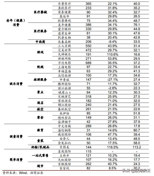 抓住机会！未来五年很多十倍牛股就在这些行业中！