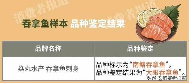 测了50款刺身 49款检出甲基汞 元気寿司 鱼尚还有寄生虫 财富号 东方财富网
