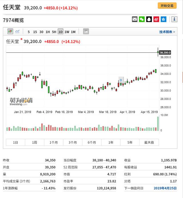 腾讯助任天堂再闯关：14年后，中国游戏机市场风云再起