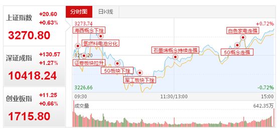 缩量也能逼空 周末真有利好消息 财富号 东方财富网